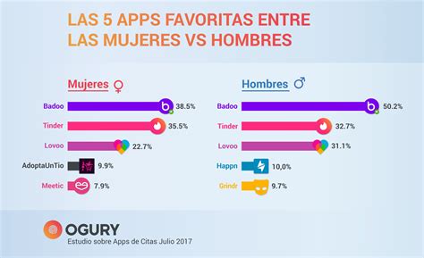 sitio de citas gratis colombia|La mejor web/app de citas gratis